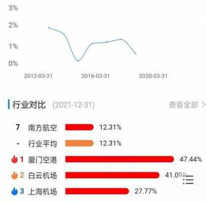 东方航空工资收入（东方航空公司工资多少）-图3