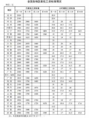 东方航空工资收入（东方航空公司工资多少）-图2