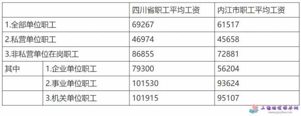 内江平均收入（内江平均收入多少钱）-图1