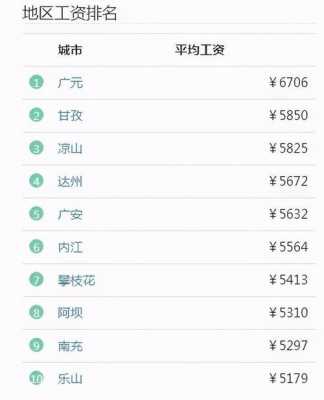 内江平均收入（内江平均收入多少钱）-图3