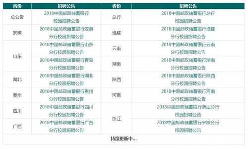 陕西邮政收入（陕西邮储工资）-图1