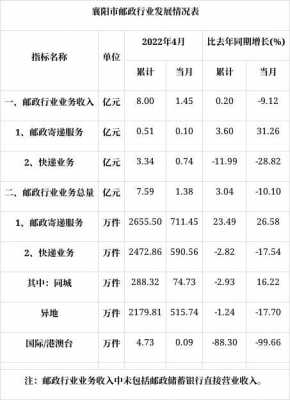 陕西邮政收入（陕西邮储工资）-图3