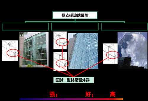 幕墙项目管理的收入（幕墙项目管理的收入来源）-图1