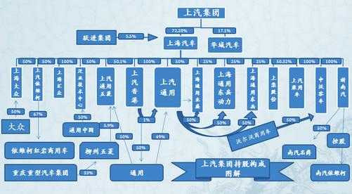 上汽集团收入组成（上汽集团收入构成）-图2