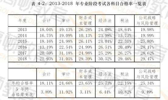 cpa会计收入（cpa会计收入的分类有哪些）-图1