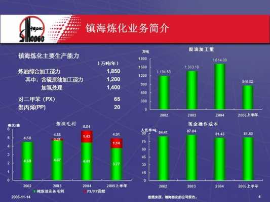 镇海炼化2016收入（镇海炼化2020年营业收入）-图1