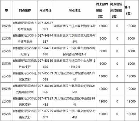 武汉邮政收入（武汉邮政储蓄银行工资）-图1