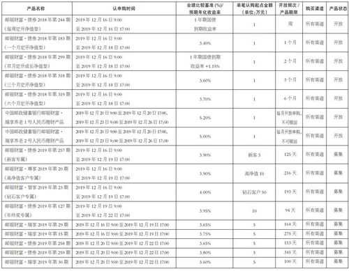 武汉邮政收入（武汉邮政储蓄银行工资）-图3