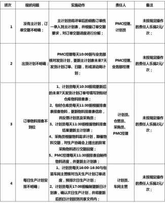 bd专员收入如何制定（bd专员工资一般多少钱）-图1