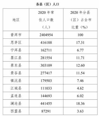 普洱2015财政收入（普洱市财政支出）-图1