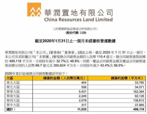 华润收入（华润收入低）-图2