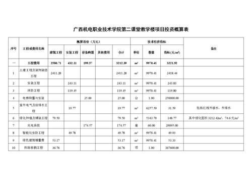 机电职业工人收入状况（机电技术人员工资）-图3