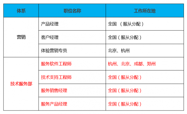 新华三的员工收入（新华三待遇有30万吗）-图2