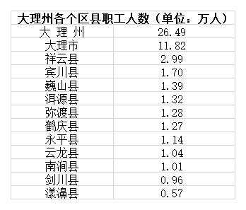 大理州人均收入（大理州人均收入是多少?）-图1