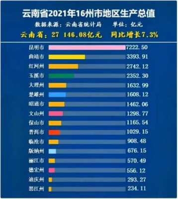 大理州人均收入（大理州人均收入是多少?）-图2