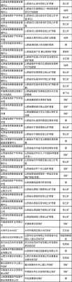 山西国有矿长收入（山西国有矿长收入多少）-图2