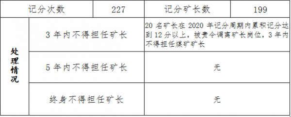 山西国有矿长收入（山西国有矿长收入多少）-图3