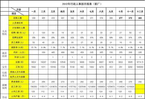 人事部门收入的简单介绍-图1