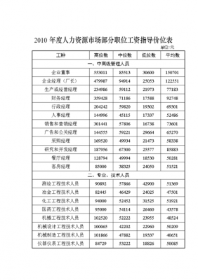 人事部门收入的简单介绍-图3