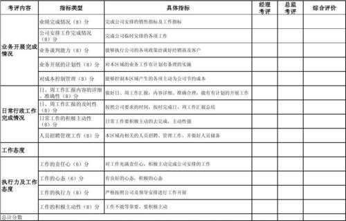 评估公司业务员收入（评估公司业务员收入多少）-图3