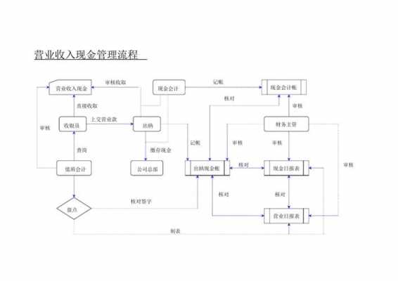 酒店现金收入管理（如何做好酒店的现金管理工作）-图1