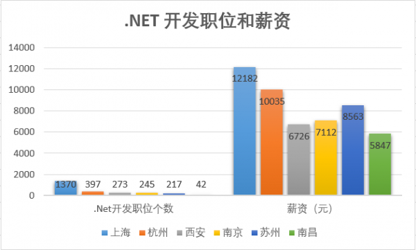 .net收入（net工资）-图1