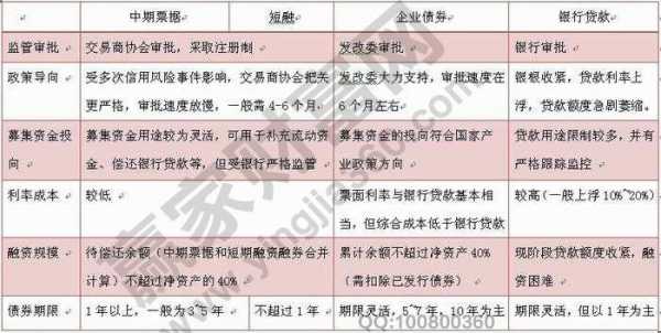 债券承销的收入（债券承销银行收入是什么）-图3