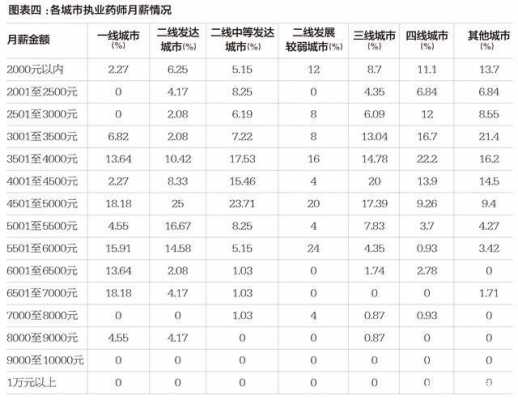 临床药师收入（临床药师薪资行情）-图1