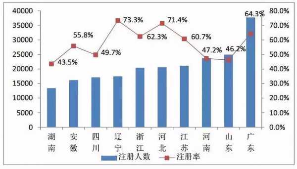 临床药师收入（临床药师薪资行情）-图3