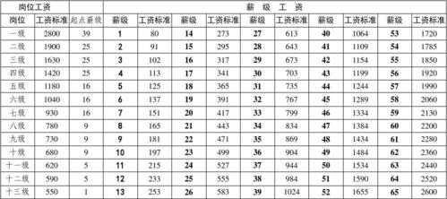 无锡事业编制收入（无锡事业编薪资）-图3