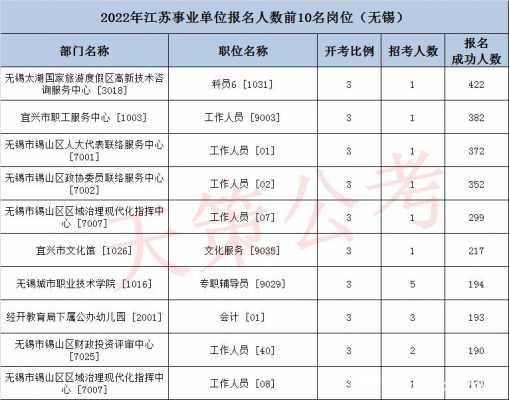 无锡事业编制收入（无锡事业编薪资）-图2