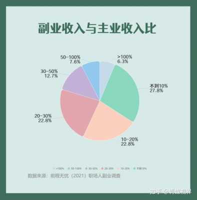 税后收入的副业（税后收入是什么意思?）-图1