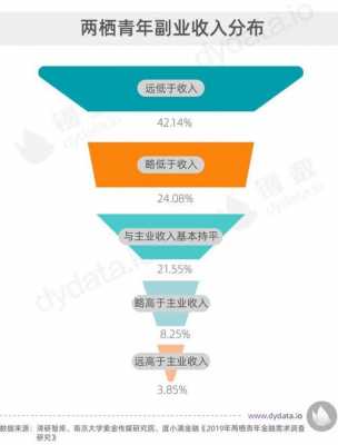 税后收入的副业（税后收入是什么意思?）-图3