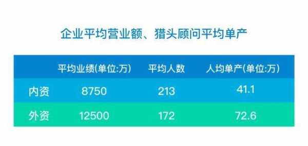 猎头收入报告（猎头的收入结果是什么意思）-图2