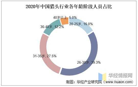 猎头收入报告（猎头的收入结果是什么意思）-图3