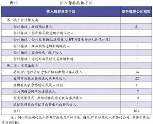 收入特征表现为（收入特征表现为哪些）-图2