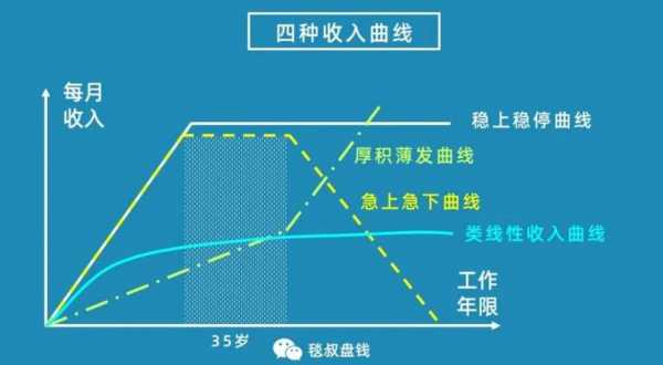 收入特征表现为（收入特征表现为哪些）-图1