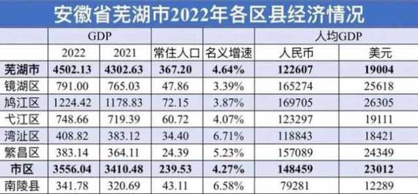 芜湖的平均收入（芜湖平均收入2022）-图3