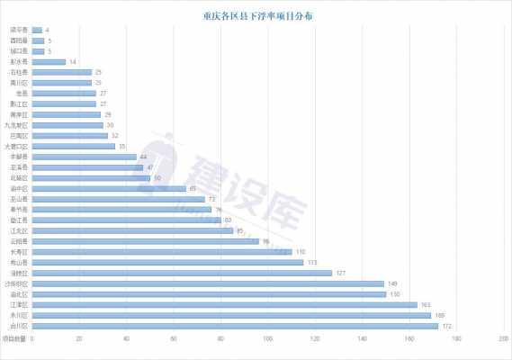 重庆万州总收入（万州gdp2021）-图3