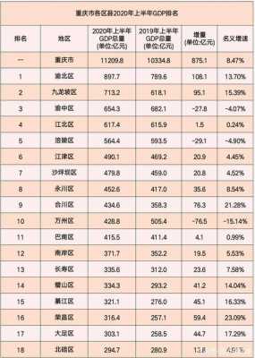 重庆万州总收入（万州gdp2021）-图1