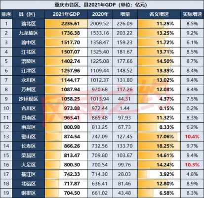 重庆万州总收入（万州gdp2021）-图2