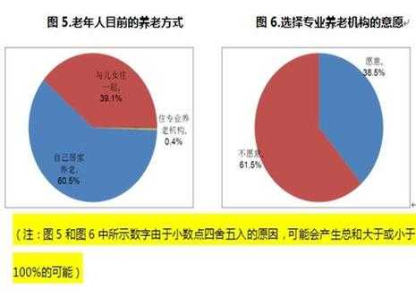 居家养老的收入怎样（居家养老的收入怎样交税）-图2