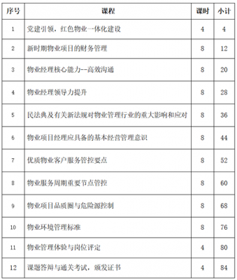 物业区域经理收入（物业区域经理收入高吗）-图3