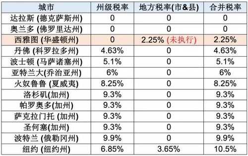 一年收入25万（一年收入25万交多少税）-图2