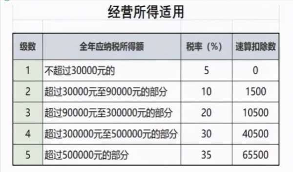 一年收入25万（一年收入25万交多少税）-图3