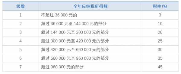 一年收入25万（一年收入25万交多少税）-图1