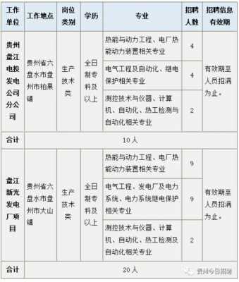 贵州电网员工收入（贵州电网员工收入排名）-图1