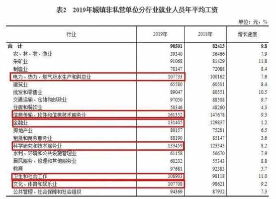 贵州电网员工收入（贵州电网员工收入排名）-图3