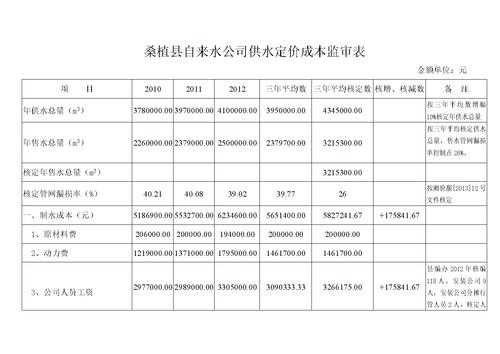 自来水公司员工收入（自来水公司员工收入多少）-图1