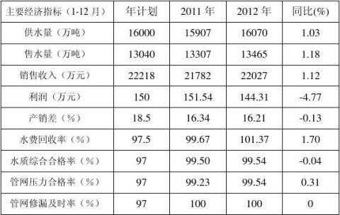 自来水公司员工收入（自来水公司员工收入多少）-图3